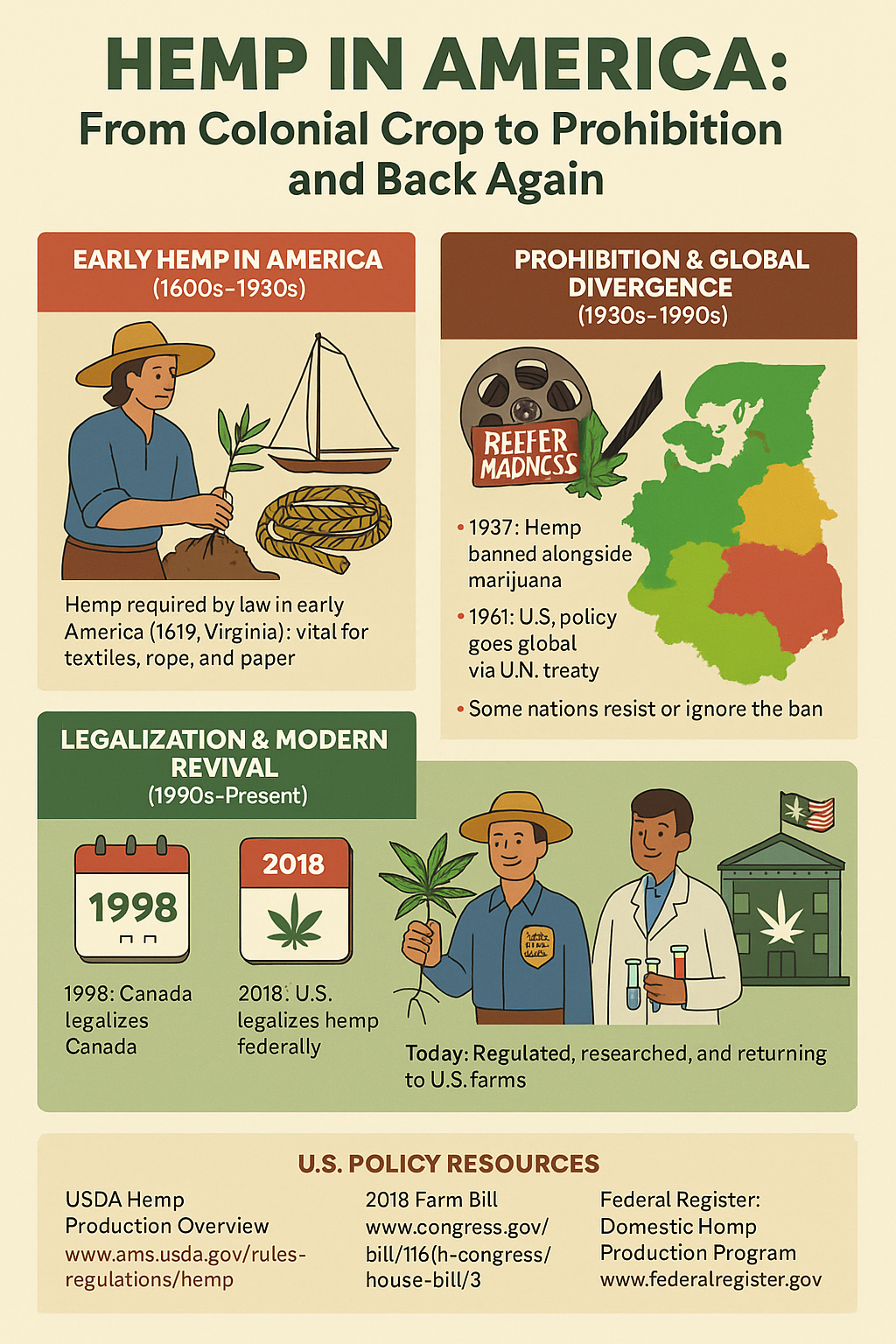 Why Was Hemp Made Illegal: Exposing the Hidden Forces Behind the Ban