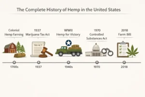 The Complete History of Hemp in the United States